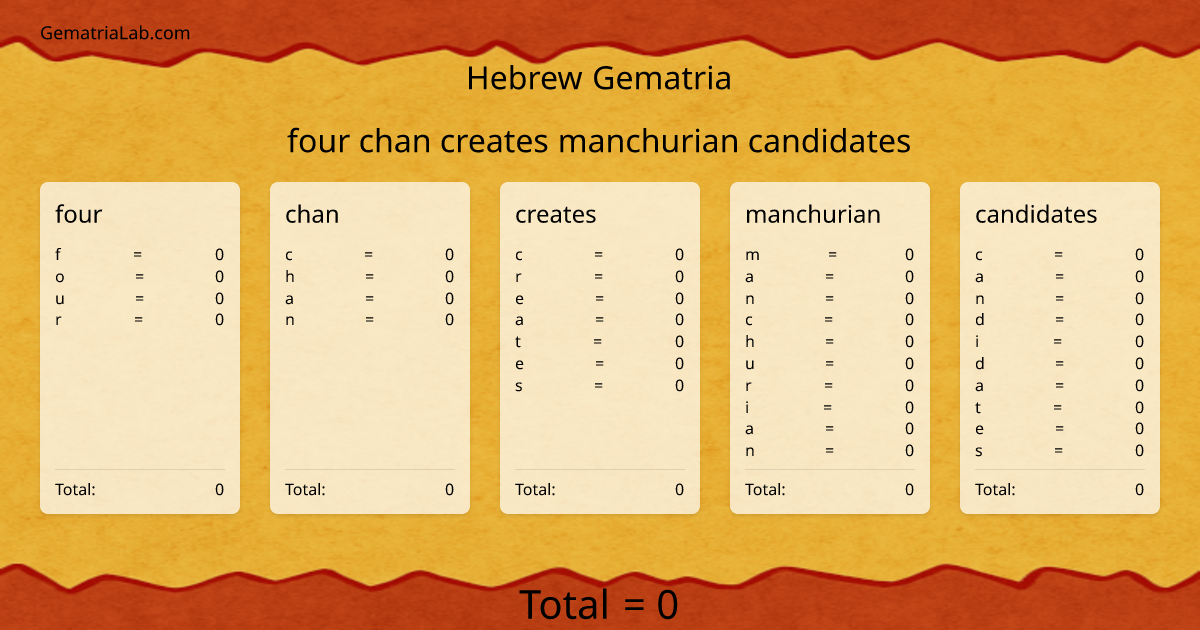four chan creates manchurian candidates in hebrew Gematria